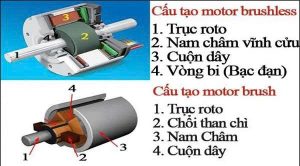 4 công nghệ quạt được dùng trong áo điều hòa hiện nay