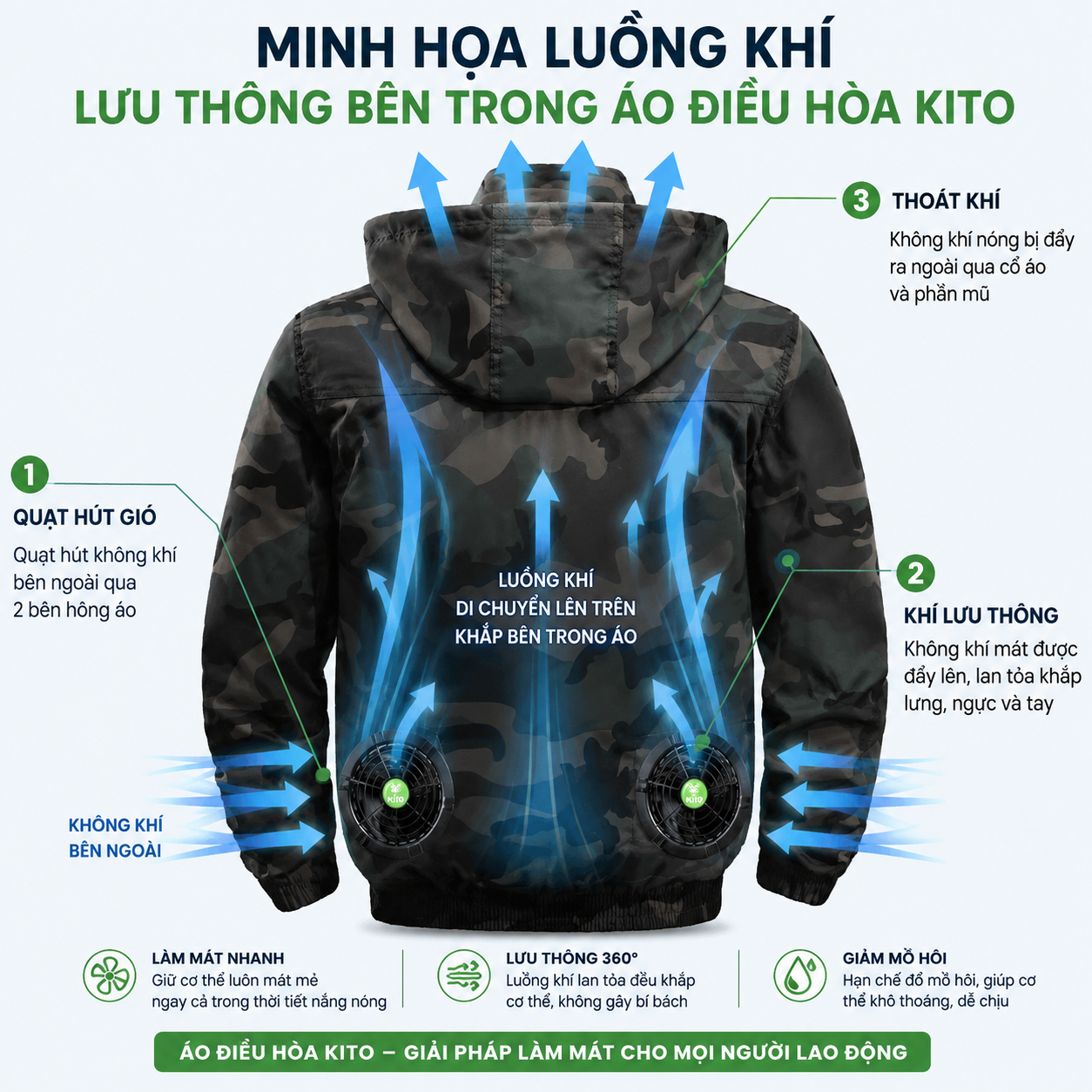 Mặc Áo Điều Hòa Kito Cả Ngày Có Gây Khó Chịu Không? Góc Nhìn Từ Chuyên Gia Và Trải Nghiệm Thực Tế 2 luong khi ao kito