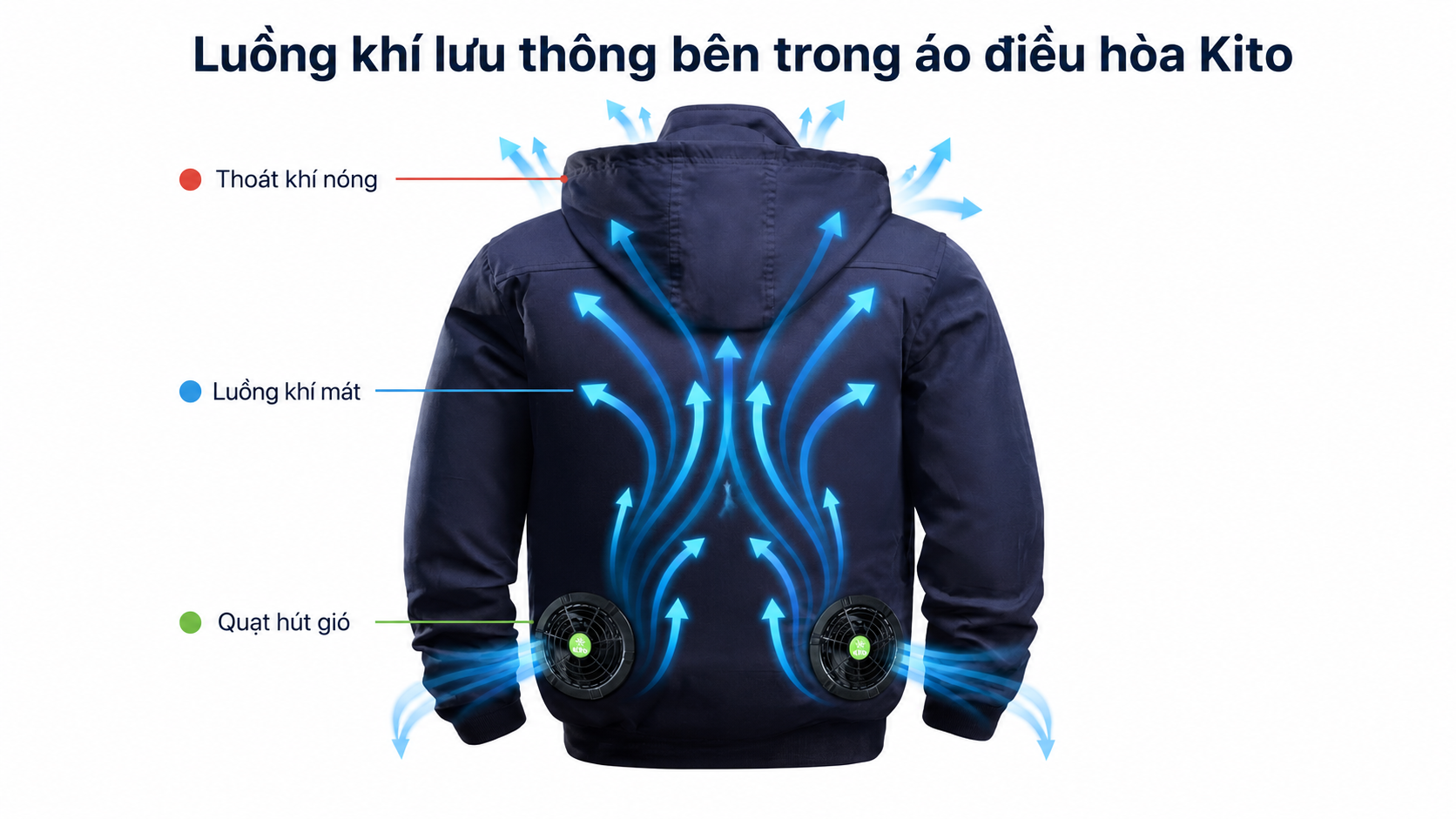 Có Nên Mặc Áo Điều Hòa Kito Khi Làm Việc Dưới Trời 38–40°C? 3 luong khi luu thong